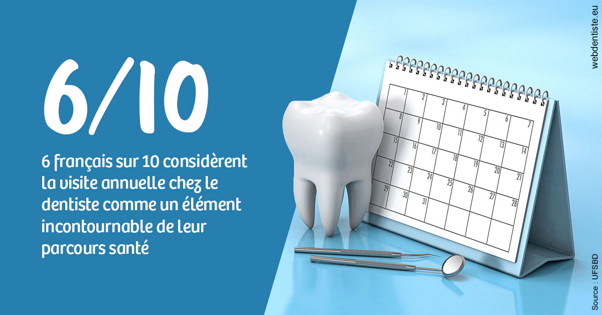 https://dr-virapin-apou-jeanmarc.chirurgiens-dentistes.fr/Visite annuelle 1