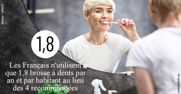 https://dr-virapin-apou-jeanmarc.chirurgiens-dentistes.fr/Français brosses 2
