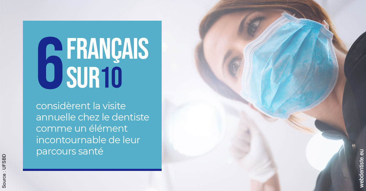 https://dr-virapin-apou-jeanmarc.chirurgiens-dentistes.fr/Visite annuelle 2